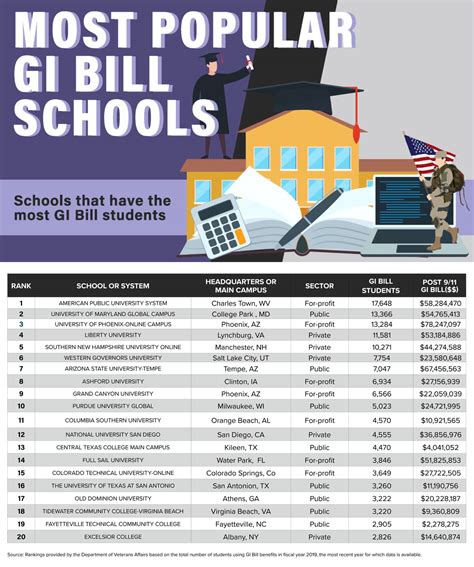 gi bill approved schools philippines.